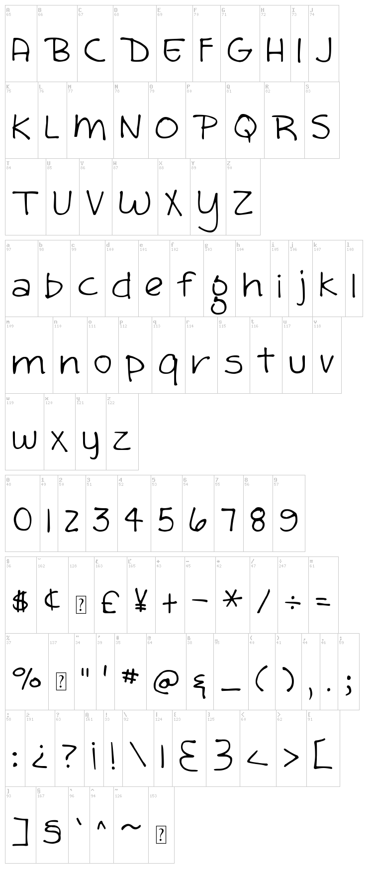 DJB Sandra Dee font map